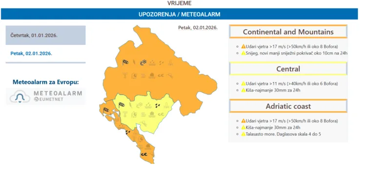 Za sjutra na snazi narandžasti meteo-alarm: Jak vjetar, obilna kiša i veliki talasi